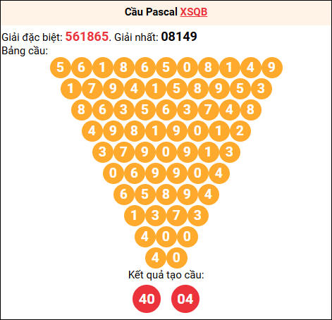 Soi cầu Pascale XSQB 26/02/2026