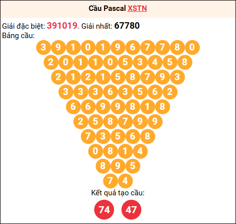 Soi cầu Pascale XSTN 26/02/2026