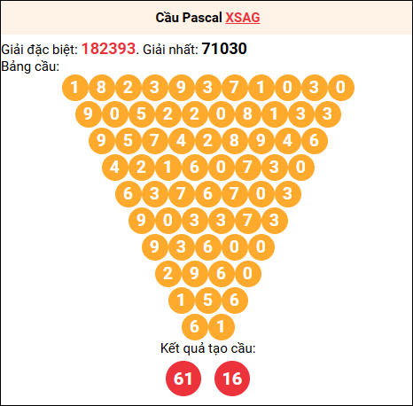Soi cầu Pascale XSAG 26/02/2026 Soi cầu Pascale XSAG 26/02/2026