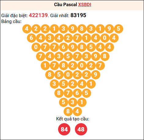 Soi cầu Pascale XSBDI 26/02/2026