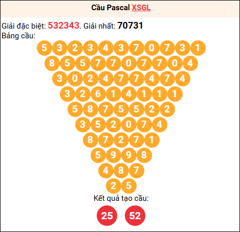 Soi cầu Pascale XSGL 27/02/2026