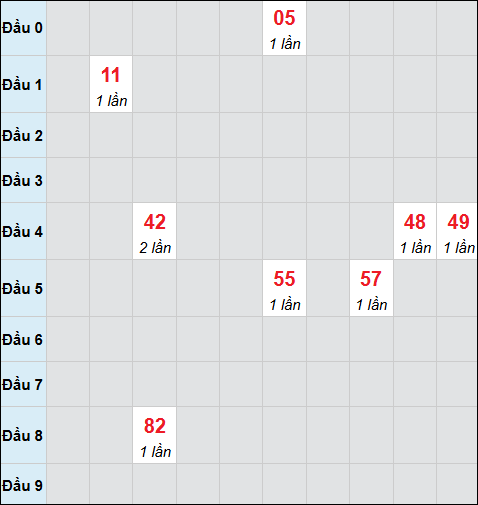 Bảng cầu bạch thủ xổ số Trà Vinh hôm nay 27/02/2026 Bảng cầu bạch thủ xổ số Trà Vinh hôm nay 27/02/2026