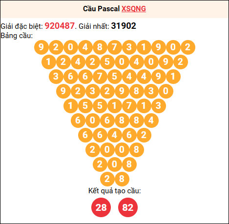 Soi cầu Pascale XSQNG 28/02/2026 Soi cầu Pascale XSQNG 28/02/2026