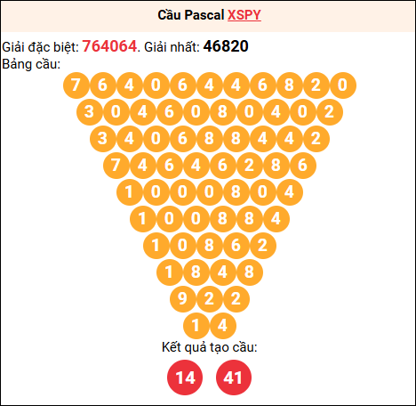 Soi cầu Pascale XSPY 02/03/2026 Soi cầu Pascale XSPY 02/03/2026
