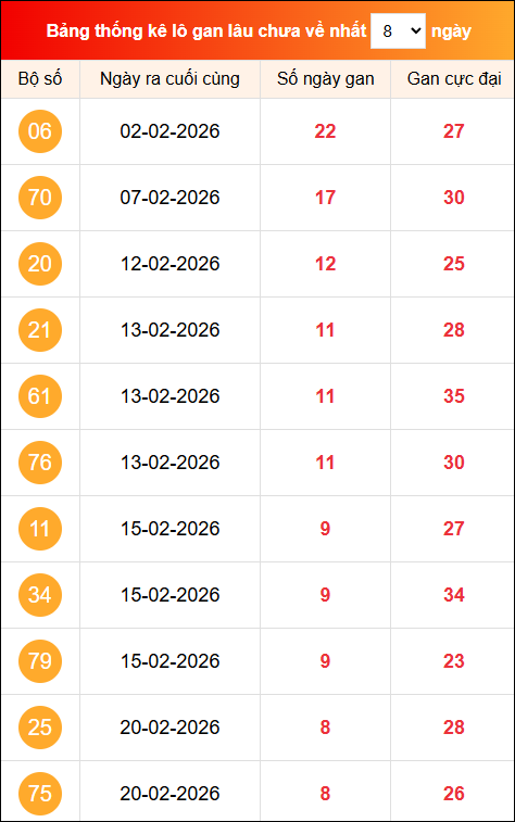 Khám phá loto gan xổ số miền Bắc 01/03/2026