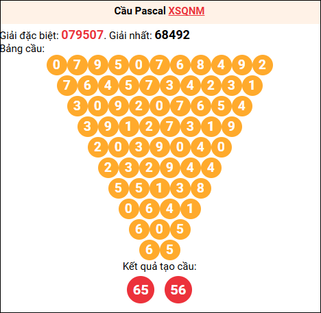 Soi cầu Pascale XSQNM 03/03/2026 Soi cầu Pascale XSQNM 03/03/2026