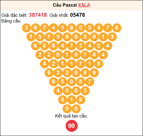 Soi cầu Pascale XSLA 28/02/2026