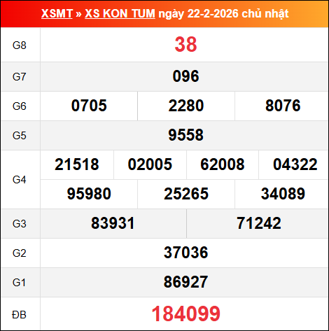 Bảng kết quả Kon Tum 22/02/2026 kỳ trước Bảng kết quả Kon Tum 22/02/2026 kỳ trước