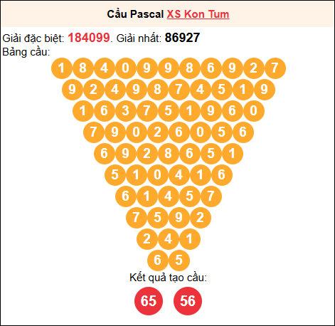 Soi cầu Pascale XSKT 01/03/2026 Soi cầu Pascale XSKT 01/03/2026