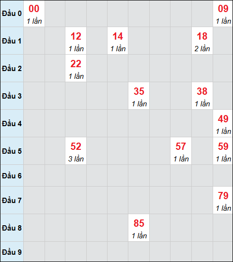 Bảng cầu bạch thủ xổ số Khánh Hòa hôm nay 01/03/2026 Bảng cầu bạch thủ xổ số Khánh Hòa hôm nay 01/03/2026