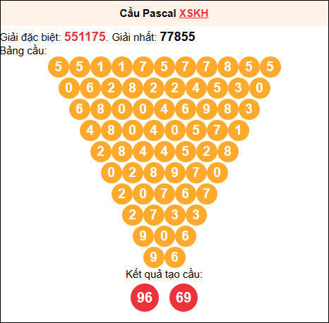 Soi cầu Pascale XSKH 01/03/2026 Soi cầu Pascale XSKH 01/03/2026