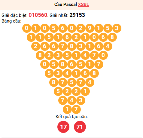 Soi cầu Pascale XSBL 03/03/2026