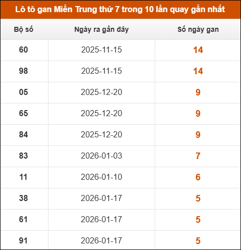 Theo dõi loto gan xsmt 28/02/2026 Theo dõi loto gan xsmt 28/02/2026