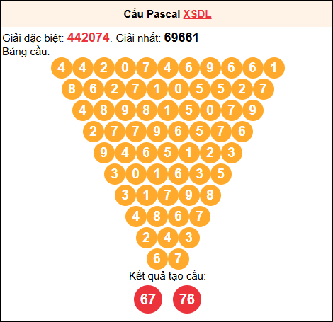 Soi cầu Pascale XSDL 01/03/2026