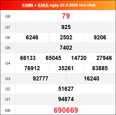 Bảng kết quả Kiên Giang 22/02/2026 kỳ trước