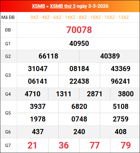 Bảng kết quả xổ số miền Bắc kỳ trước ngày 03/03/2026 chi tiết nhất Bảng kết quả xổ số miền Bắc kỳ trước ngày 03/03/2026 chi tiết nhất