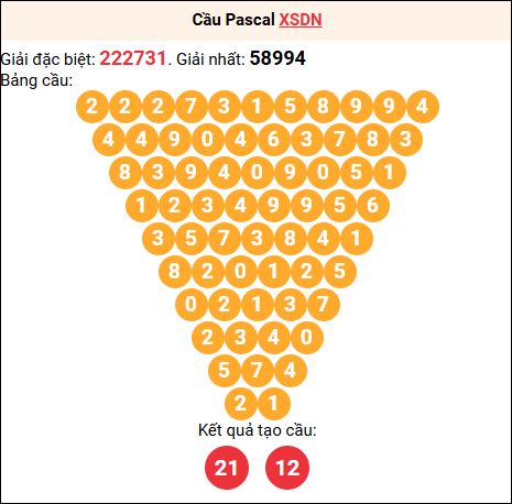Soi cầu Pascale XSDN 04/03/2026 Soi cầu Pascale XSDN 04/03/2026