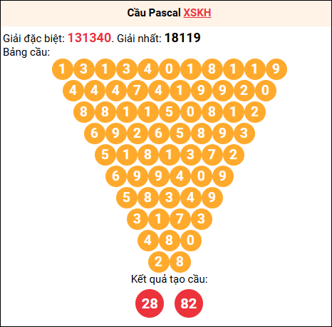Soi cầu Pascale XSKH 04/03/2026 Soi cầu Pascale XSKH 04/03/2026