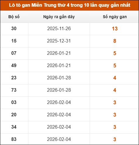 Theo dõi loto gan xsmt 04/03/2026