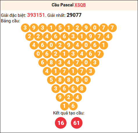 Soi cầu Pascale XSQB 05/03/2026