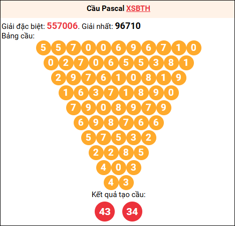 Soi cầu Pascale XSBTH 05/03/2026