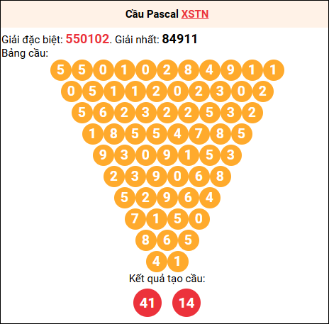 Soi cầu Pascale XSTN 05/03/2026 Soi cầu Pascale XSTN 05/03/2026