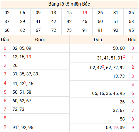 Tổng hợp loto xổ số miền Bắc đã về ngày hôm qua