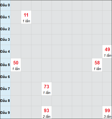Bảng cầu bạch thủ xổ số Bình Định hôm nay 05/03/2026