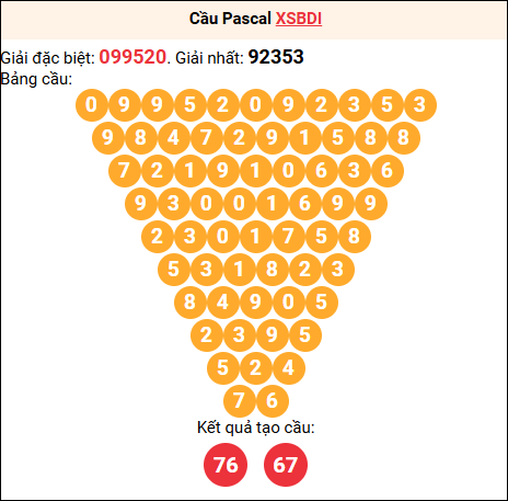Soi cầu Pascale XSBDI 05/03/2026
