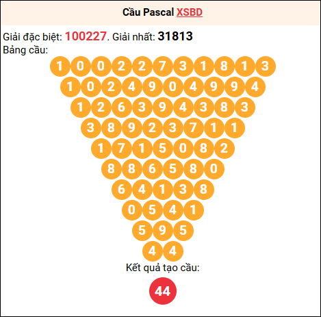 Soi cầu Pascale XSBD 06/03/2026