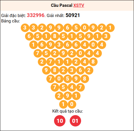 Soi cầu Pascale XSTV 06/03/2026