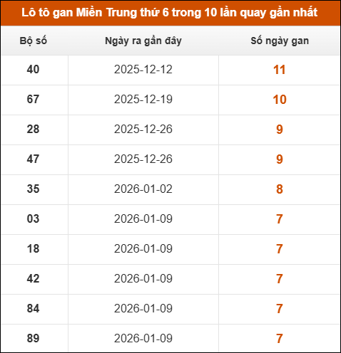 Theo dõi loto gan xsmt 06/03/2026