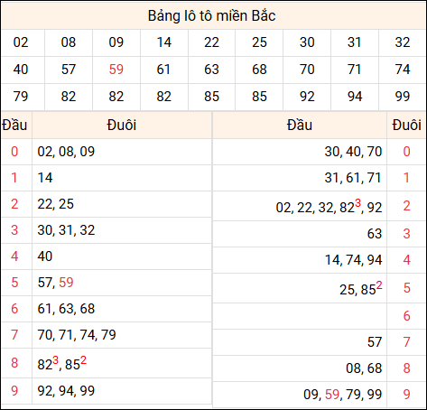 Tổng hợp loto xổ số miền Bắc đã về ngày hôm qua