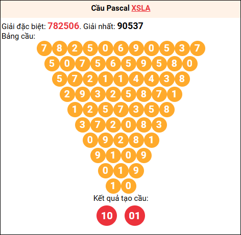 Soi cầu Pascale XSLA 07/03/2026