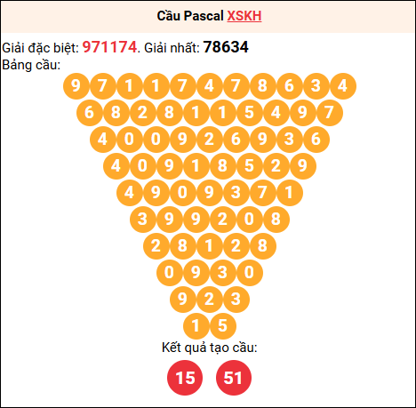 Soi cầu Pascale XSKH 08/03/2026