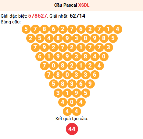 Soi cầu Pascale XSDL 08/03/2026