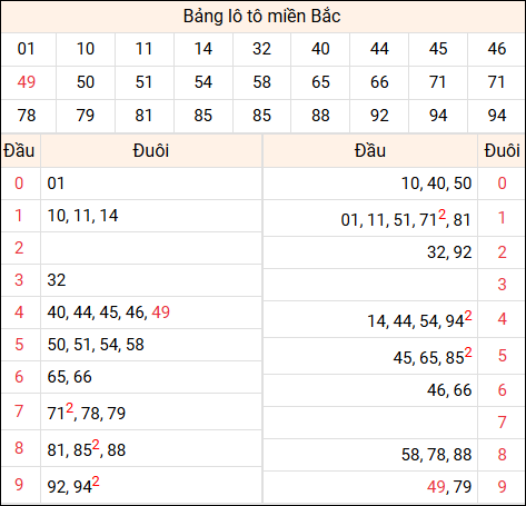Tổng hợp loto xổ số miền Bắc đã về ngày hôm qua