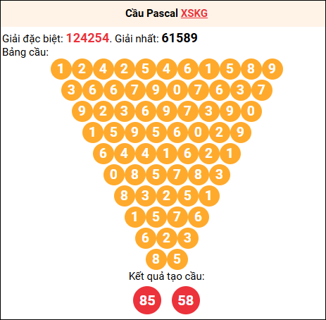 Soi cầu Pascale XSKG 08/03/2026