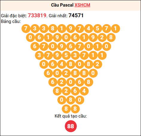 Soi cầu Pascale XSHCM 07/03/2026