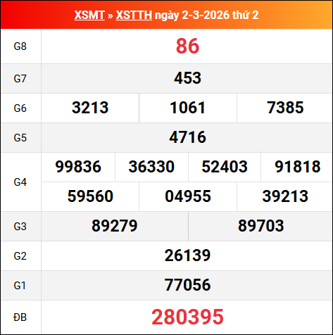 Bảng kết quả Thừa Thiên Huế 02/03/2026 kỳ trước