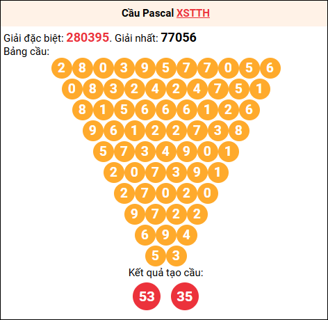 Soi cầu Pascale XSTTH 08/03/2026