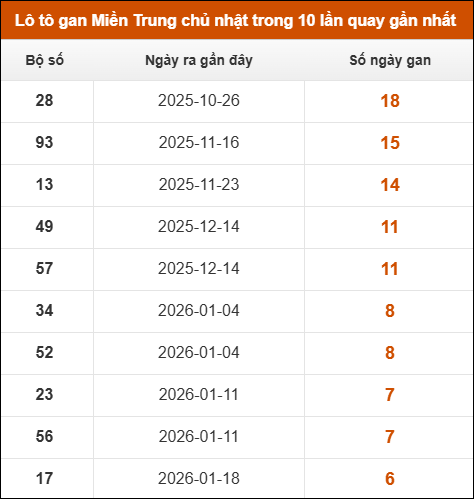 Theo dõi loto gan xsmt 08/03/2026