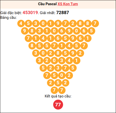 Soi cầu Pascale XSKT 08/03/2026