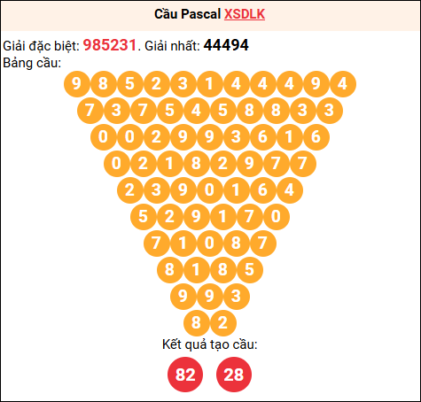 Soi cầu Pascale XSDLK 10/03/2026