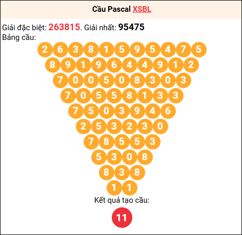 Soi cầu Pascale XSBL 10/03/2026