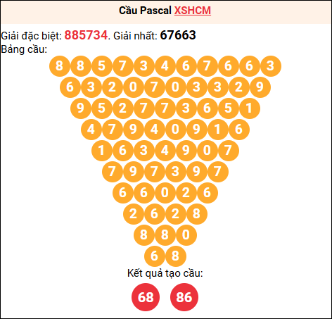 Soi cầu Pascale XSHCM 09/03/2026