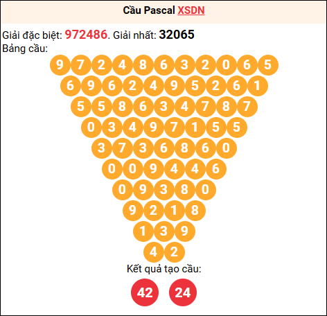 Soi cầu Pascale XSDN 11/03/2026