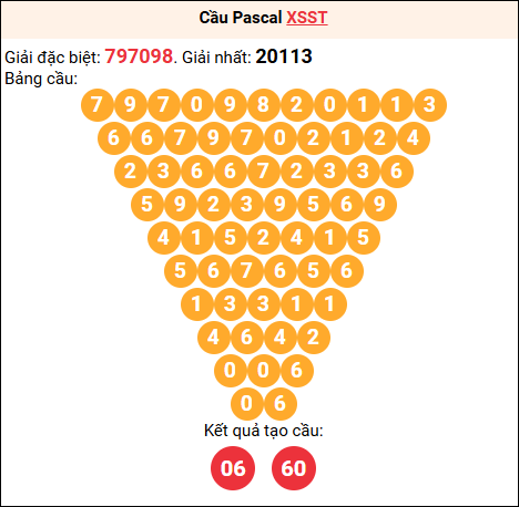 Soi cầu Pascale XSST 11/03/2026