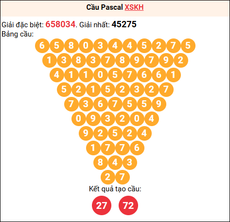 Soi cầu Pascale XSKH 11/03/2026