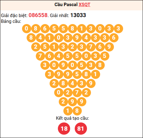 Soi cầu Pascale XSQT 12/03/2026